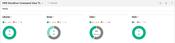 HPE StoreEver MSL6480 Command View TL E-LTU