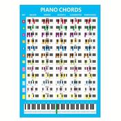 Piano Chords Chart