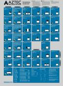 Aztec Brake Pad Poster 2025 - A1 size