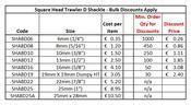 Square Head Trawler D Shackle
