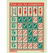 Photoluminescent Know Your Fire Extinguisher Notice HxW 300x225mm