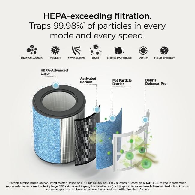 Shark BreatheClear HP162UK Air Purifier Dove White 70m2 Coverage NeverChange6 Filtration 99.98% Particle Capture 3.77kg 2 Year Guarantee