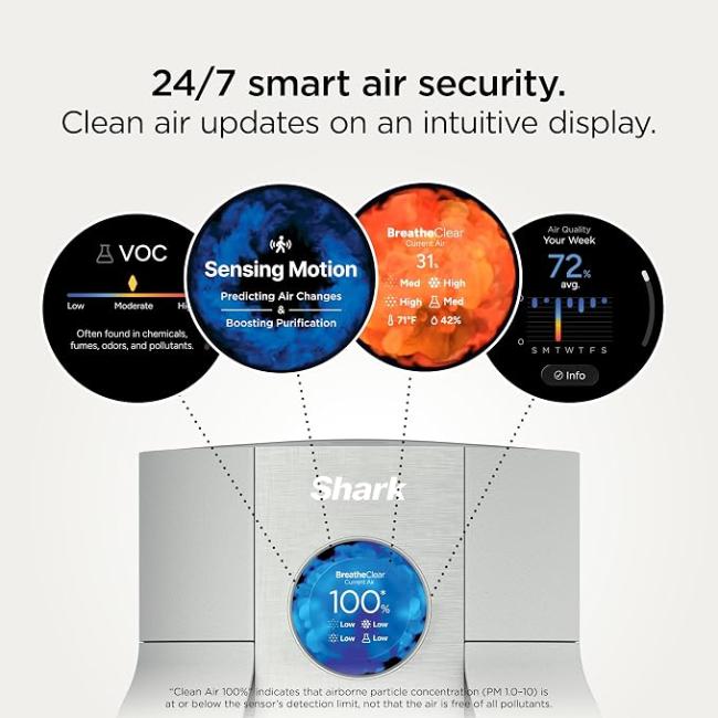 Shark BreatheClear HP162UK Air Purifier Dove White 70m2 Coverage NeverChange6 Filtration 99.98% Particle Capture 3.77kg 2 Year Guarantee