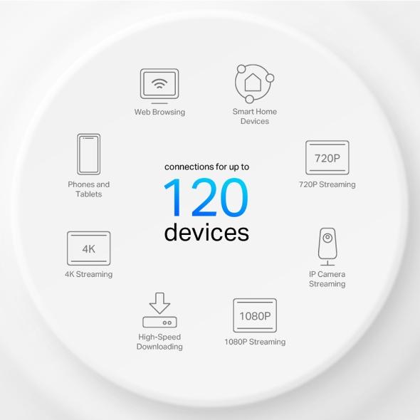 TP-Link Mesh WiFi System 3 Pack - White, Deco