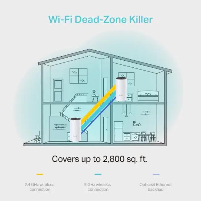 TP-Link Deco M4 Wi-Fi 5 Mesh System | 2 Pack | 1167 Mbps | 2,800 sq.ft Coverage | Dual Band