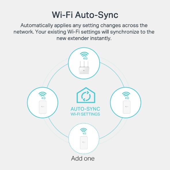 TP-Link AV1000 Powerline Wi-Fi Extender Kit | Gigabit Ethernet, Wi-Fi, HomePlug AV2