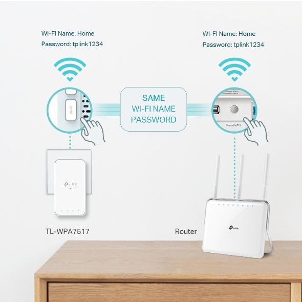TP-Link AV1000 Powerline Wi-Fi Extender Kit | Gigabit Ethernet, Wi-Fi, HomePlug AV2