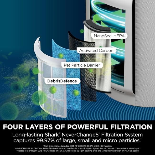 Shark NeverChange5 Air Purifier - Grey | HEPA, Odour Control, Clean Sense IQ, LED Screen