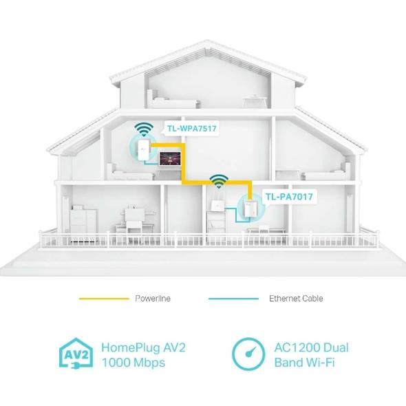 TP-Link AV1000 Powerline Wi-Fi Extender Kit | Gigabit Ethernet, Wi-Fi, HomePlug AV2