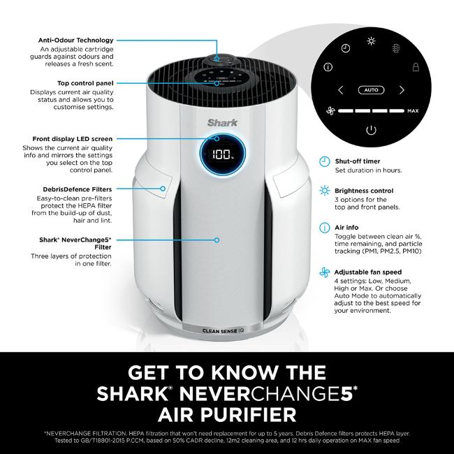 Shark NeverChange5 Air Purifier - Grey | HEPA, Odour Control, Clean Sense IQ, LED Screen