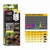 Repti Planet UVB Tropical Bulb 5.0 13w