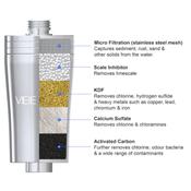 Vibe Shower Filter Replacement