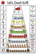 Poster: Lets Count To 10 image
