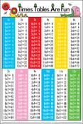 Poster: Time Tables Are Fun image
