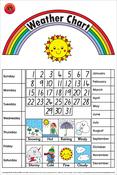 Poster: Weather Chart Poster image