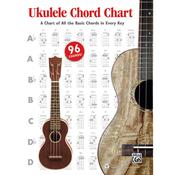 Ukulele Chord Chart image