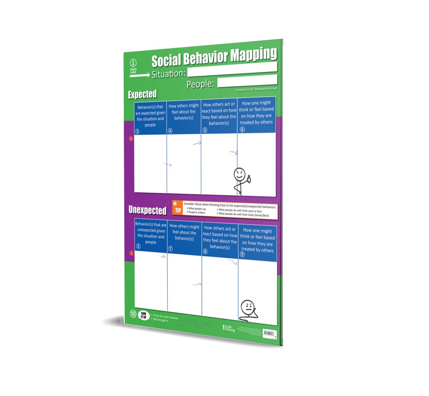 Social Behavior Mapping 10 Steps Poster in Kildare GetLocal Ireland