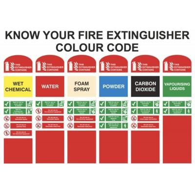 Fire deals extinguisher codes