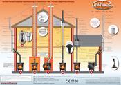 System 2 T/Wall S/S Ins 150mm Locking Band