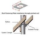 System 2 T/Wall S/S Ins 150mm Roof Centering Plate