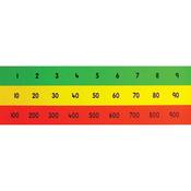 Teachers Place Value Chart(HTU)