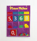 Place Value Pocket Chart
