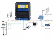 ATS Dual transfer auto switch Grid to Off-Grid